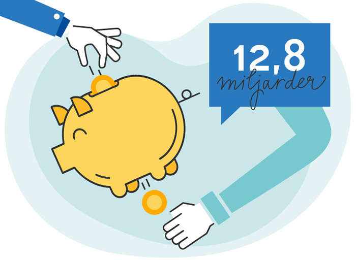 Illustration som visar att 12,8 miljarder har betalats ut från arbeslöshetsförsäkringen